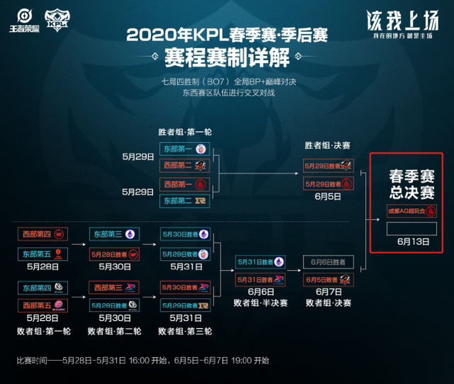 和赛程安排 和赛程安排